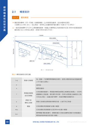 Design & Support